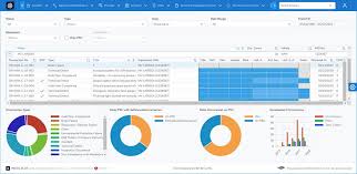IMECS Blue Dashboard