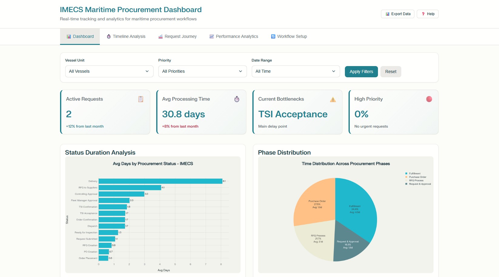 Maritime Dashboard Interface